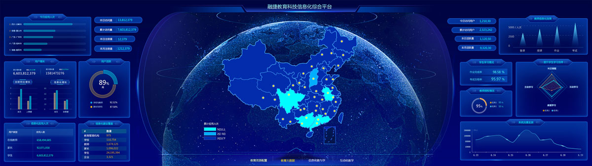 1653960617636141.jpg 教育大數(shù)據(jù)智慧大屏.jpg